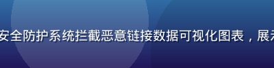 www.91n.com安全防护系统拦截恶意链接数据可视化图表，展示平台强大的安全检测能力